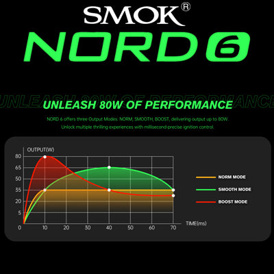 Smok - NORD 6 Pod System